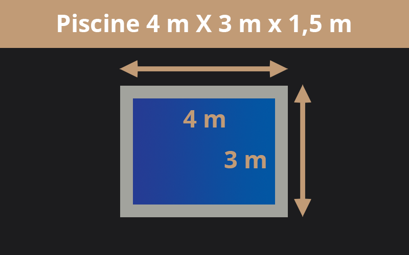 5m X 3m x 1.5m